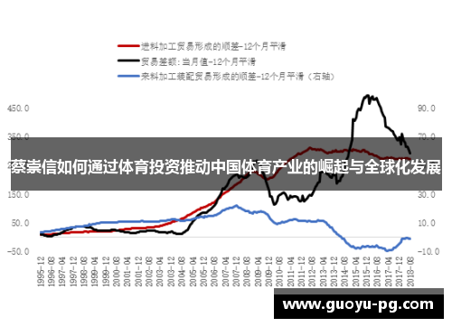 蔡崇信如何通过体育投资推动中国体育产业的崛起与全球化发展