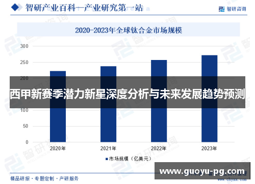 西甲新赛季潜力新星深度分析与未来发展趋势预测 西甲新赛季潜力新星深度分析与未来发展趋势预测