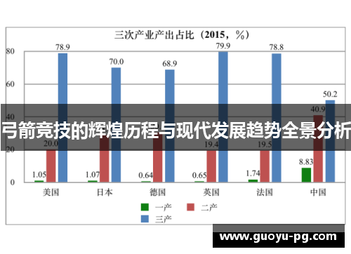 弓箭竞技的辉煌历程与现代发展趋势全景分析