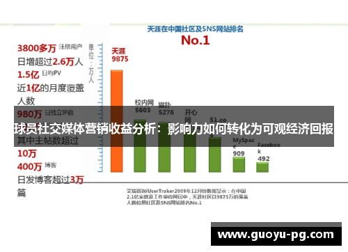 球员社交媒体营销收益分析：影响力如何转化为可观经济回报